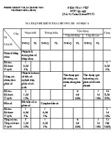 Ma trận đề kiểm tra chương III - Số học 6 - Trường THCS Liên Vị